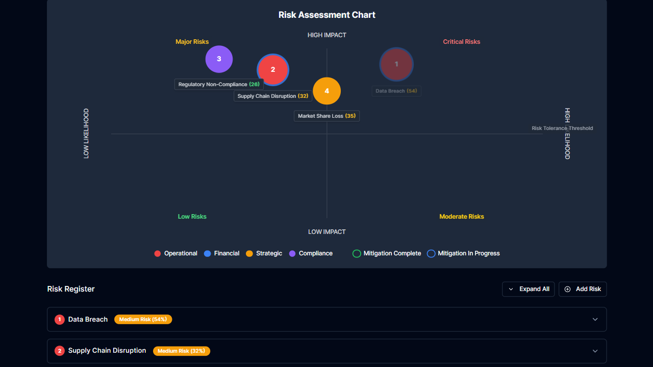 Free Risk Assessment Chart Calculator | Easy Online Business ...