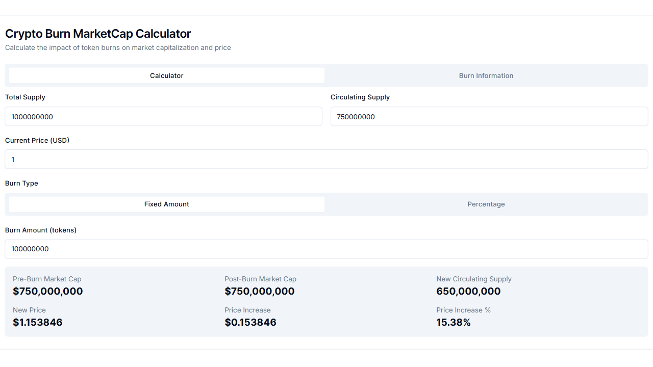 Free Crypto Burn MarketCap Calculator | Easy Online Cryptocurrency Tool |  Free Calculators